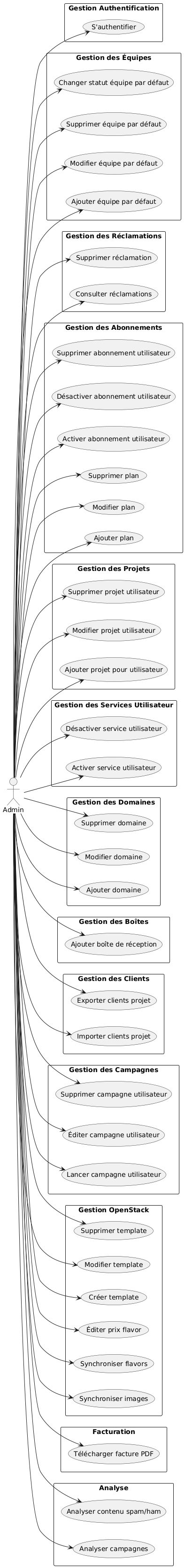 Admin Use Case Diagram